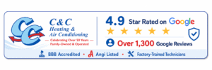 C&C Heating & Air Conditioning trust badge showing a 4.9-star Google rating, over 1,300 Google reviews, BBB accreditation, Angi listing, and factory-trained technicians.